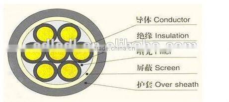 Popular lower voltage Copper conductor XLPE insulated PVC sheathed power cable YJLV