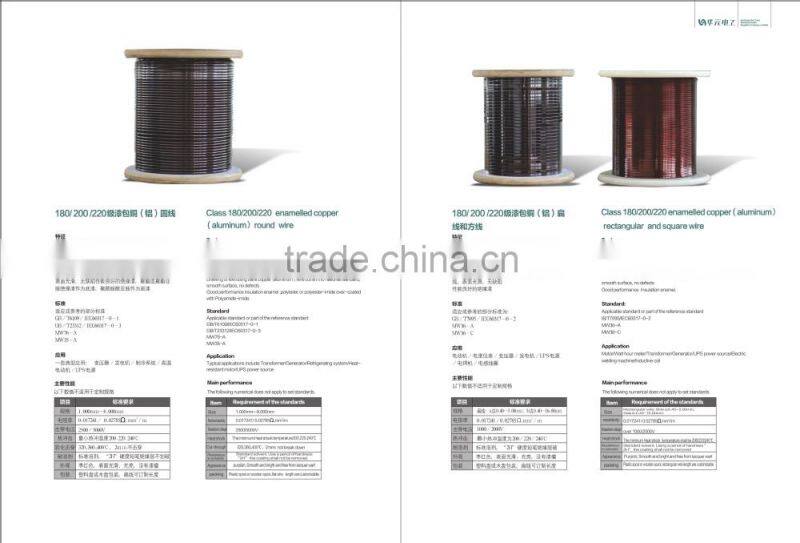 UL approved new technology fiberglass heating wire