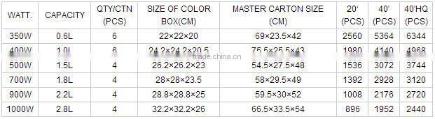 drum rice cooker with ETL certificate