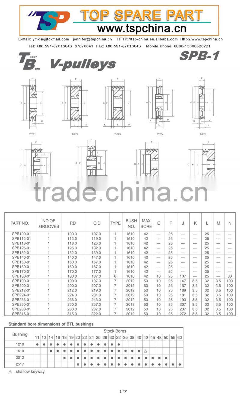 Cast iron,Ductile Iron V- grooved Belt Pulley,Agriculture pulley (SPA, SPB, SPC, SPZ)