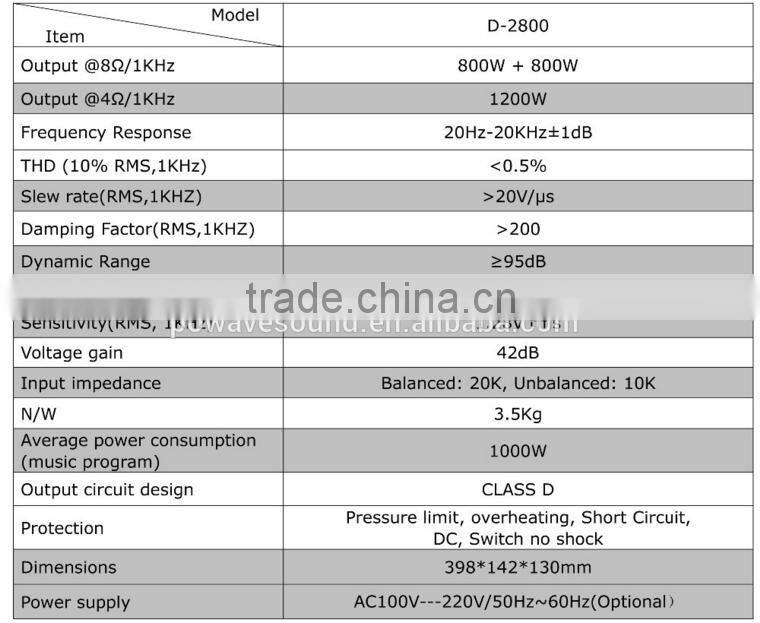 Professional Full Range Speaker Amplifier Plate Class D Amplifier Board RMS 1600W Best Match for your PA Speaker