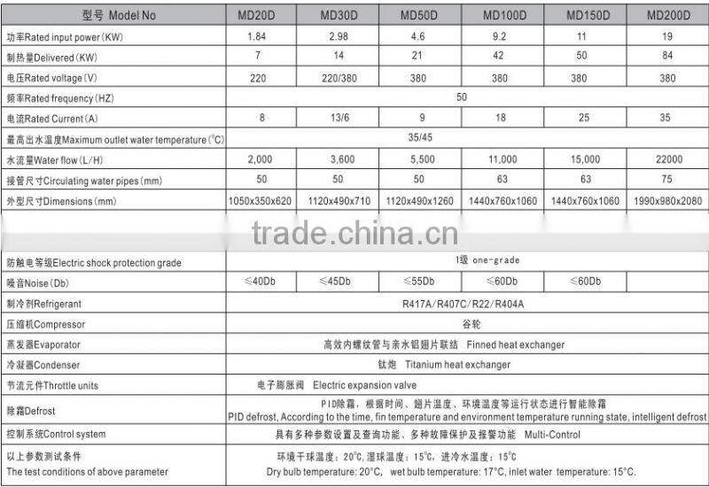 High quality cheap price 21kw swimming pool heat pump with daikin compressor