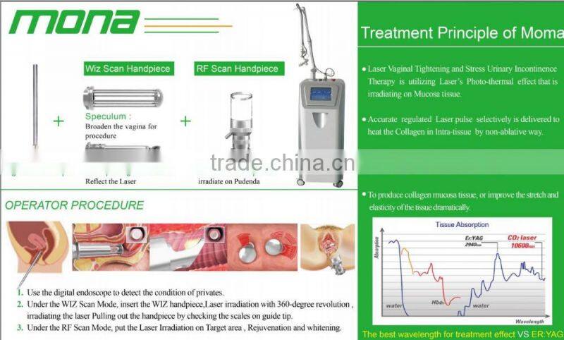 Sanhe hot selling scar removal Co2 laser /Co2 fractional laser /fractional Co2 laser with CE