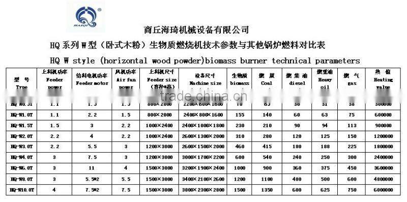 biomass drying burner For dryer