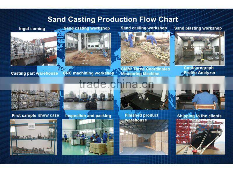 silicate sand casting