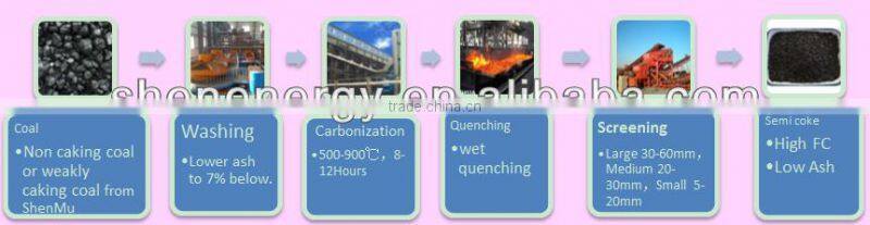 Coke for ferroalloy
