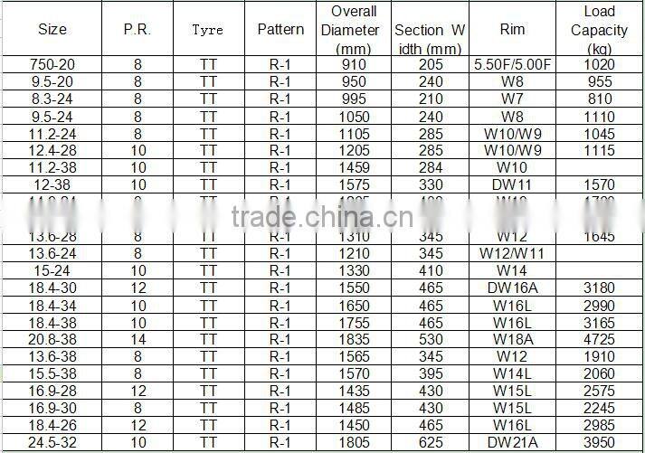 agricultural tractor tires 600-12 600-16 for farm tires made by tire factory