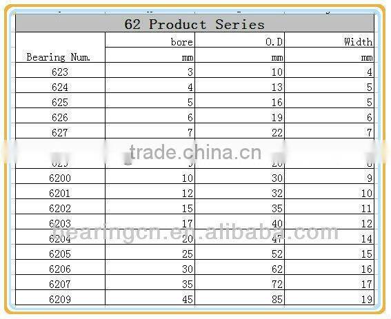 POM material wheels / sliding door runner wheels