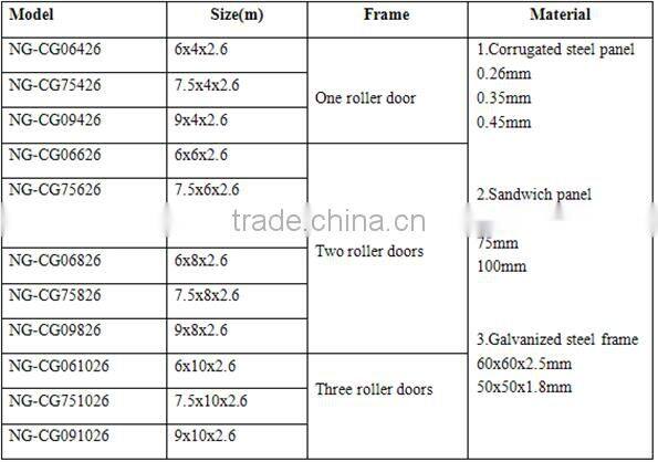 Steel Carport with High Wind Load
