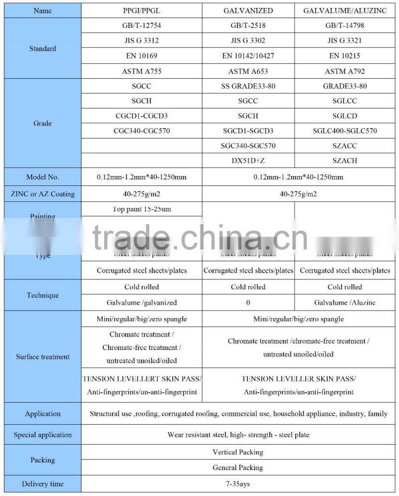 Prepainted/Color coated steel coil / PPGI / PPGL color coated galvanized steel/Metal Roofing