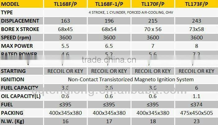 Luxury 2 Cylinder Diesel Engines