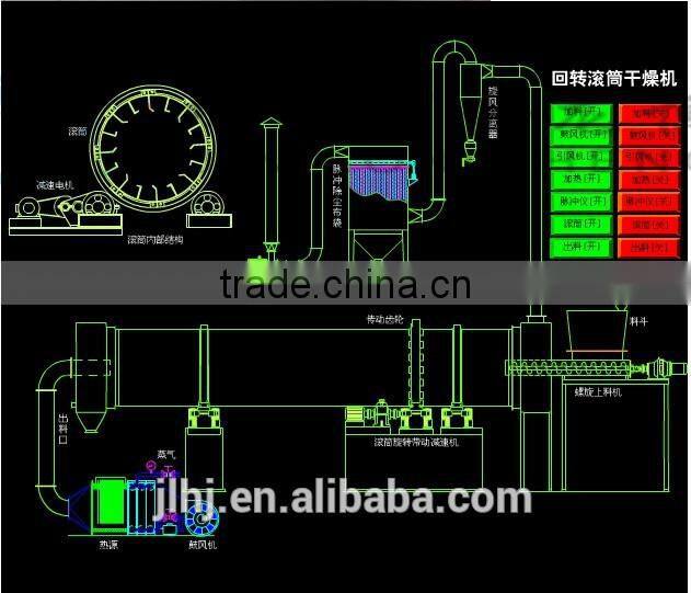 Unique Design Veneer Dryer Machine