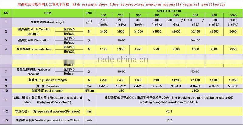 polypropylene nonwoven geotextile fabric