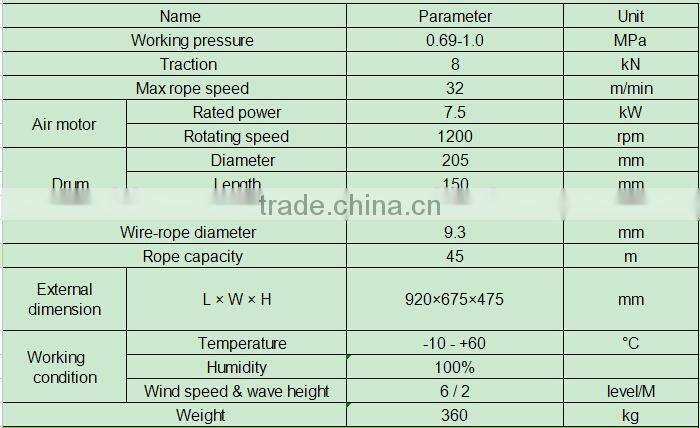 China Coal 800kg Air scraper winch/mining scraper winch/electric winch CE certifacated