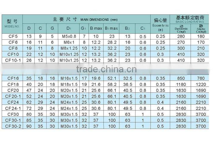 KR30 CF12 alibaba wholesale high quality needle roller bearing