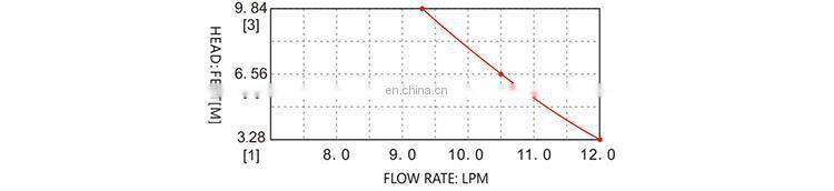 SEAFLO 12VDC Submersible Vertical Centrifugal Salt Water Pump