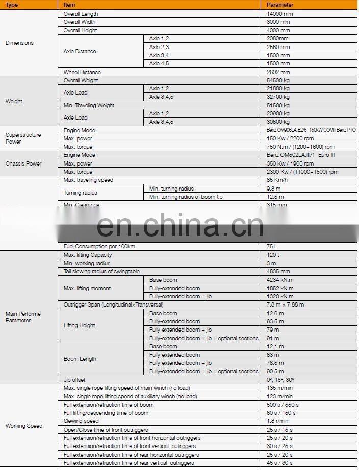 120t SANY truck crane with good price STC1200S