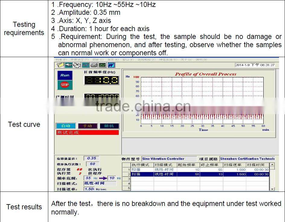 Lifepo4 72V 100Ah Battery Charger/72V20A LiFePo4 Smart Battery Charger