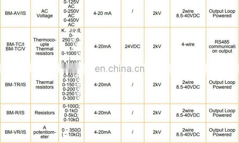 dc current analog signal transmitter/sensor/transformer BM-DI/I dc amp signal isolator with 4-20mA output