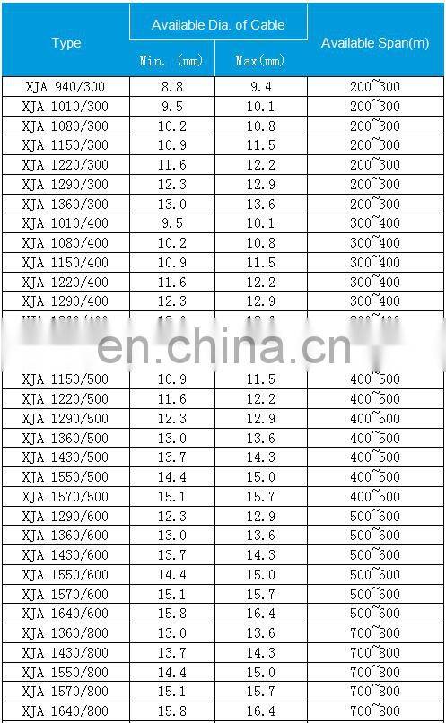 Factory Wholesale Low Price Adss Cable Accessories Smooth Surface Adss Suspension Clamp China OPGW/ADSS Cable Installation ≥ 10