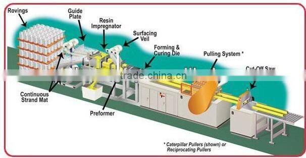 FRP Pultrusion I Shape Beam with Groove