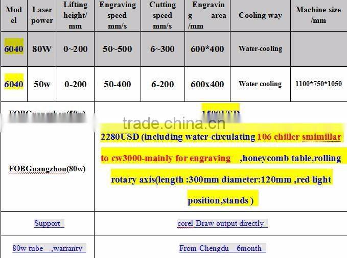 desktop size mini or small cnc 6040 80w Laser Engraving Cutting Machine factory price