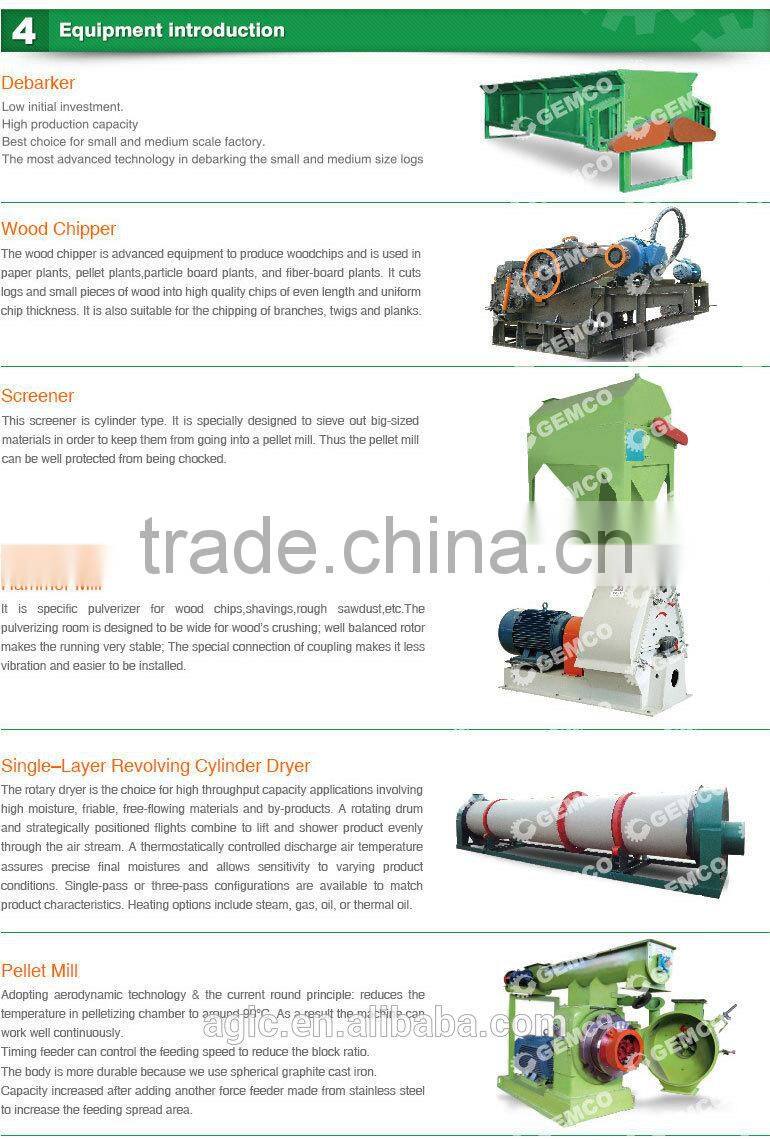 2016 New GEMCO Supply Biomass Pellet Mill
