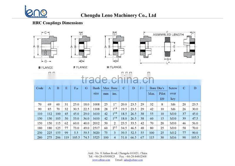 HRC Taper Lock Shaft Coupling 110F
