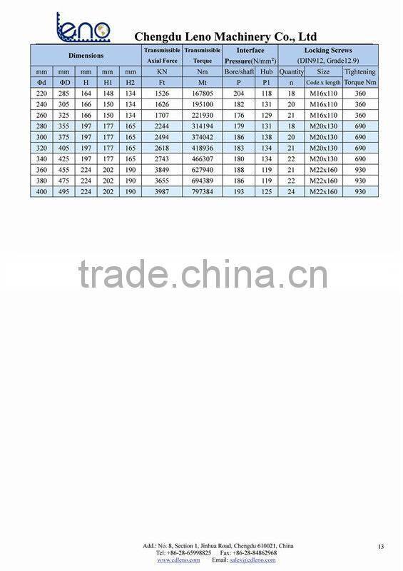 Keyless Locking Assemblies