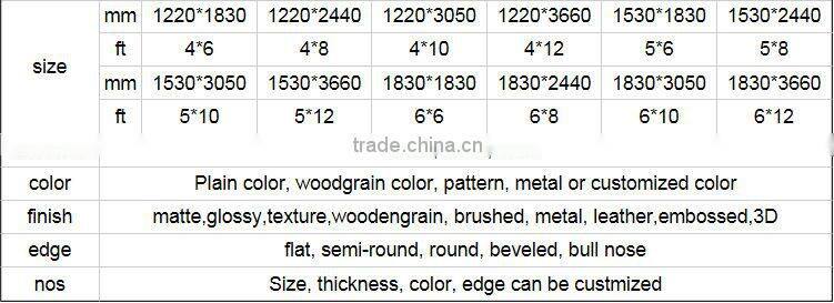 Factory main products!custom design waterproof exterior wall panel with reasonable price