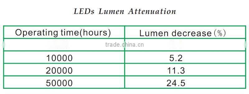 Hospital panel light