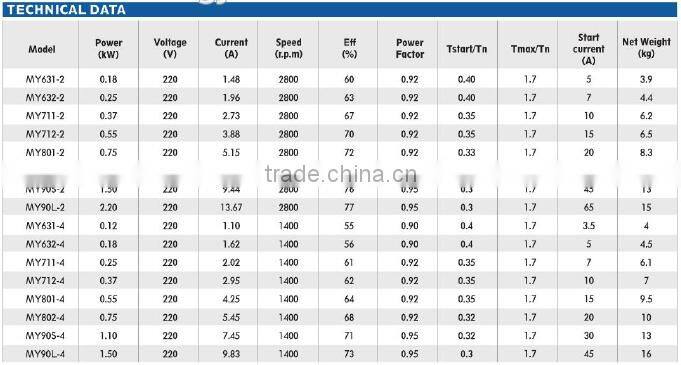 MY 7.5kw single-phase aluminum housing Induction motor