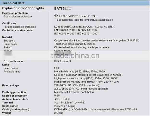 Floodlights BAT85 Series Explosion-proof Floodlights