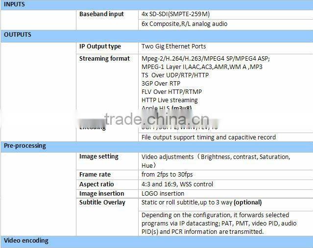 multiscreen SD-SDI Encoder low bitrate 4 in 1 encoder h.264 iptv encoder