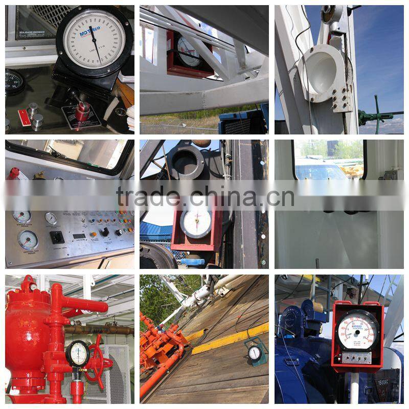Standpipe Pressure Gauges