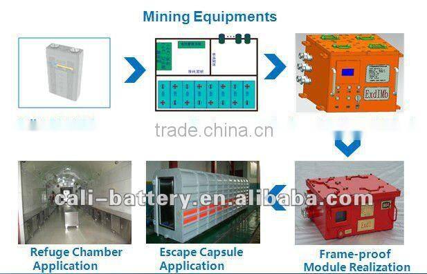 CA60 Ah lithium ion battery Module For Mining Equipments