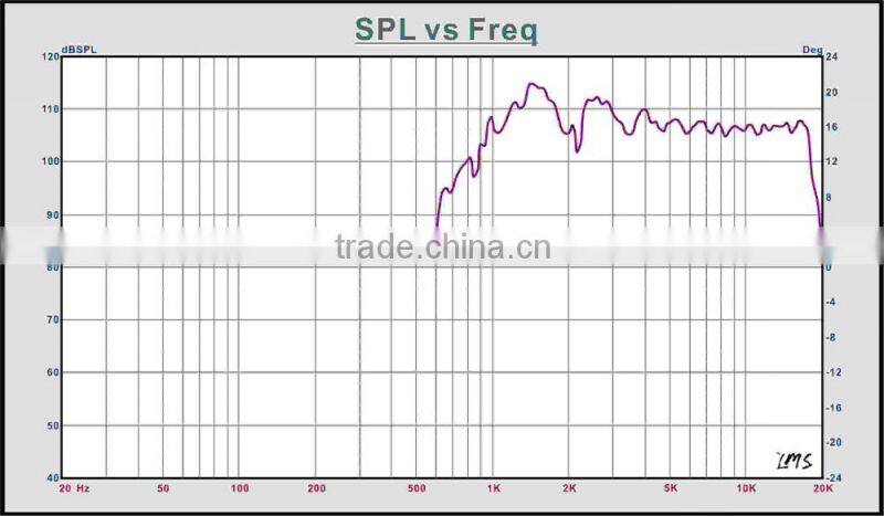 high quality professional wateroroof line array audio speaker unit with low price made in China