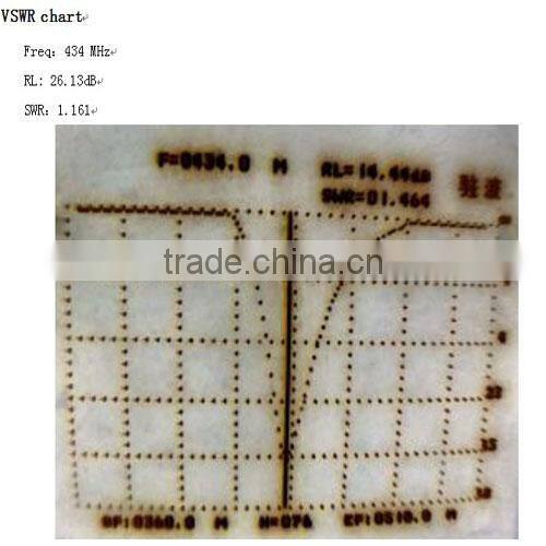 Straight Rubber antenna SW433-ZB165 for Wireless Transceiver RF Module 433MHz Straight Rod Antenna 433MHz Antenna 433