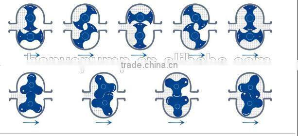Multi-function chemical pump for alcohol