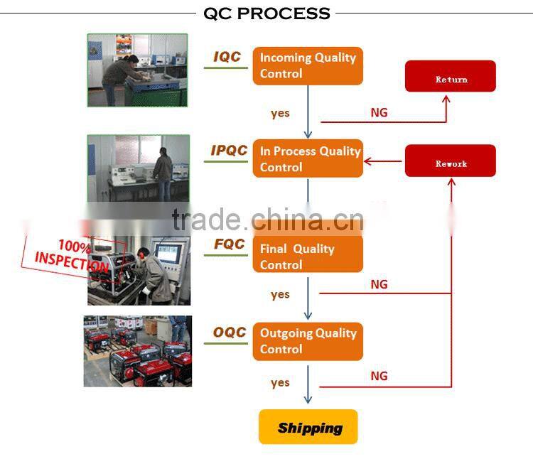 China Manufacture Senci Mini 6.5HP SC200 4-Stroke Gasoline Engine