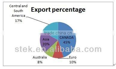 tensioner for pp strapping,strapping machine