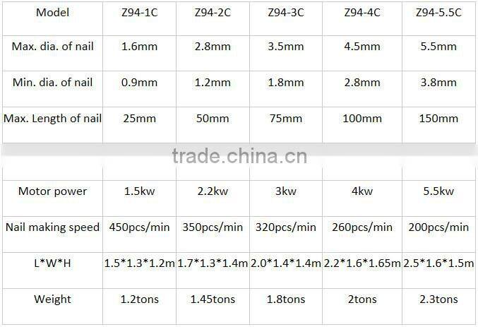 manufacture Brad Nail and Staple Making Machine from factory