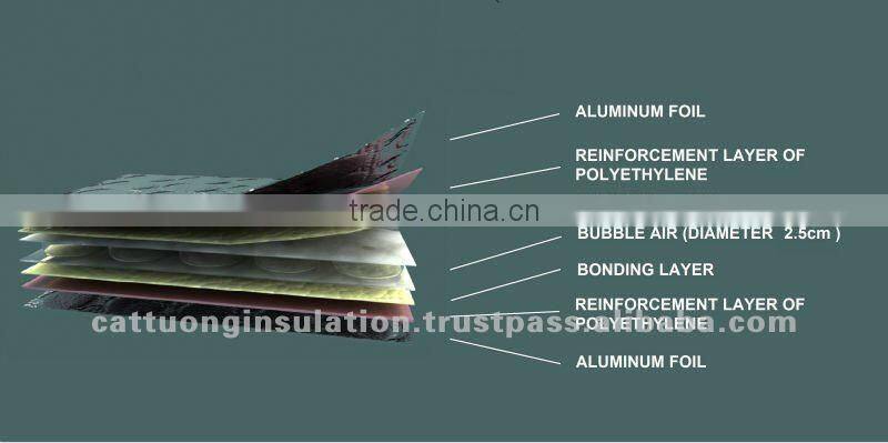 double sided aluminum foil and big bubble air sheet