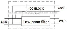 xDSL over POTS splitter module for R&M MDF