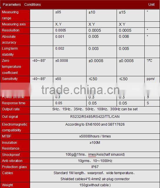 Cheap and Precise Inclination Level Sensor Slope Test