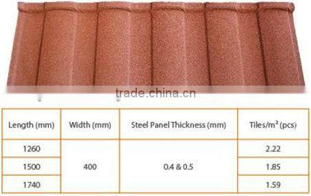 stone coated roof panel automatic press tiles making machine
