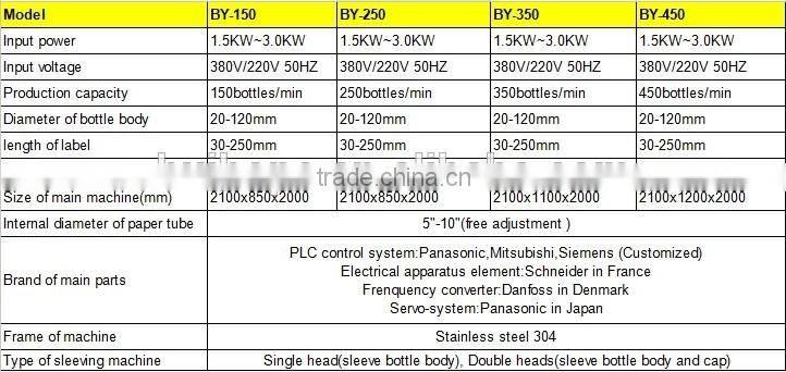 Full-auto shrink sleeve labeling machine for bottle, 2 head labeling machine