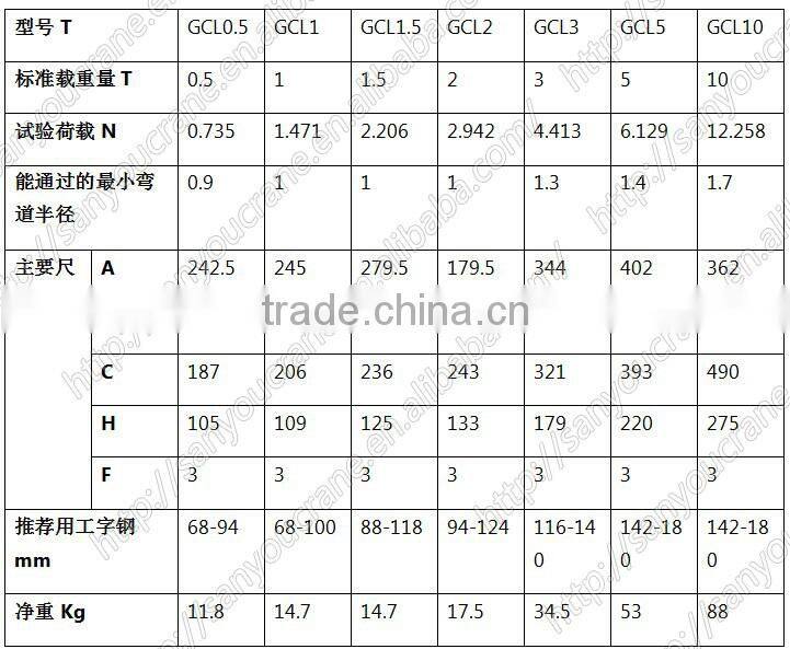 Heavy duty transport trolley wheel trolley for track