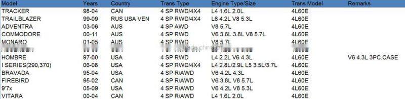 4L60E Automatic Transmission Steel Module For GM