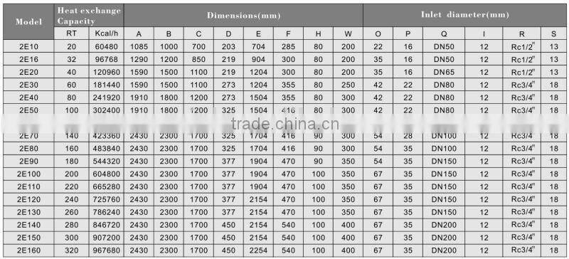 High tech low cost heat exchanger for water cooled condenser